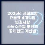 2025년 사회보험 요율표 4대보험 변경사항 | 소득수준별 부담액 | 공제한도 계산법