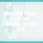 명의도용방지서비스 신청 절차 | 통신사별 가입 방법 비교