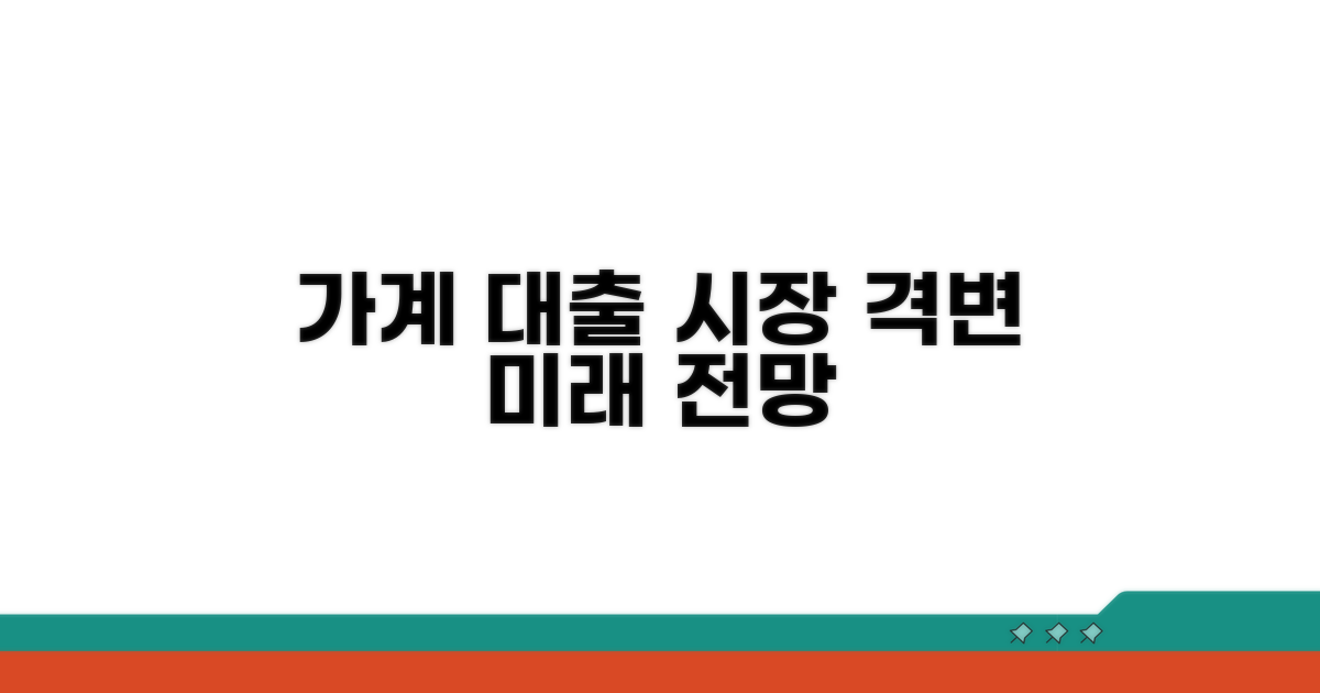 가계 대출 시장 변화
