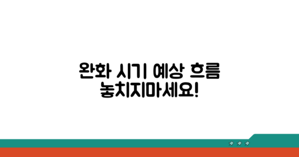 완화 시기 및 예상 흐름
