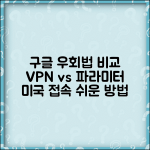 구글 미국접속 방법 비교 | VPN vs 파라미터 활용 우회법