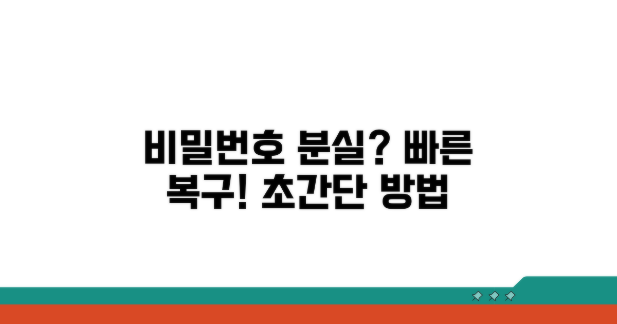 비밀번호 분실 시 복구 절차