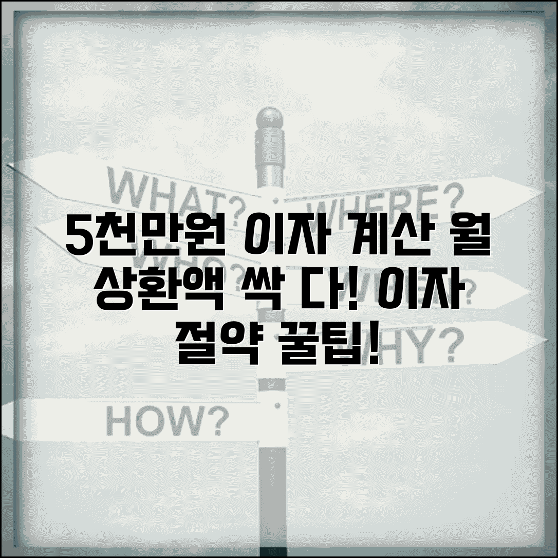 5000만원 대출이자 계산 | 월 상환액 계산기 | 대출이자 절약 방법