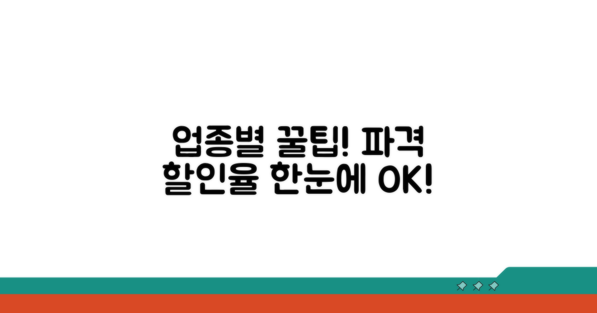 업종별 할인율 한눈에 보기
