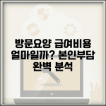 방문요양 급여비용 기준 | 방문요양 급여비용 및 본인부담