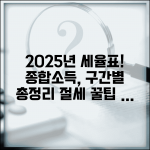 2025년 종합소득세율표 | 2025 소득세율 구간별 정리