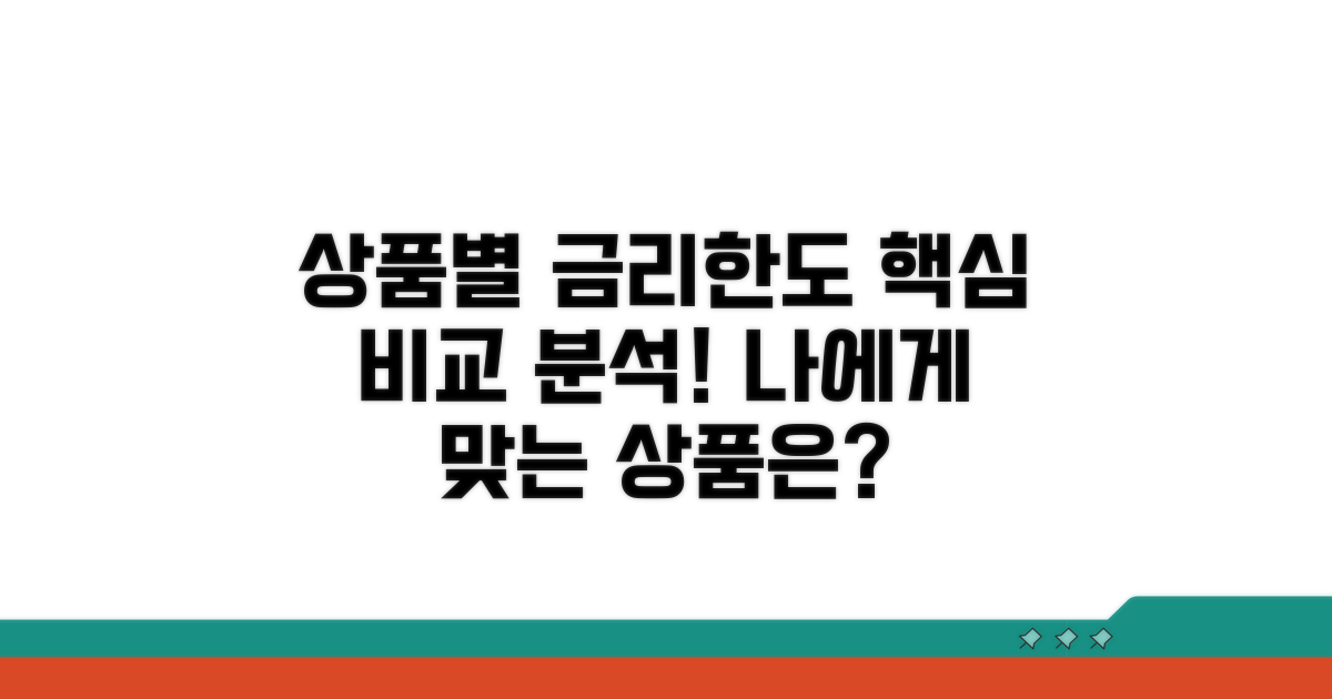 상품별 금리와 한도 비교 분석