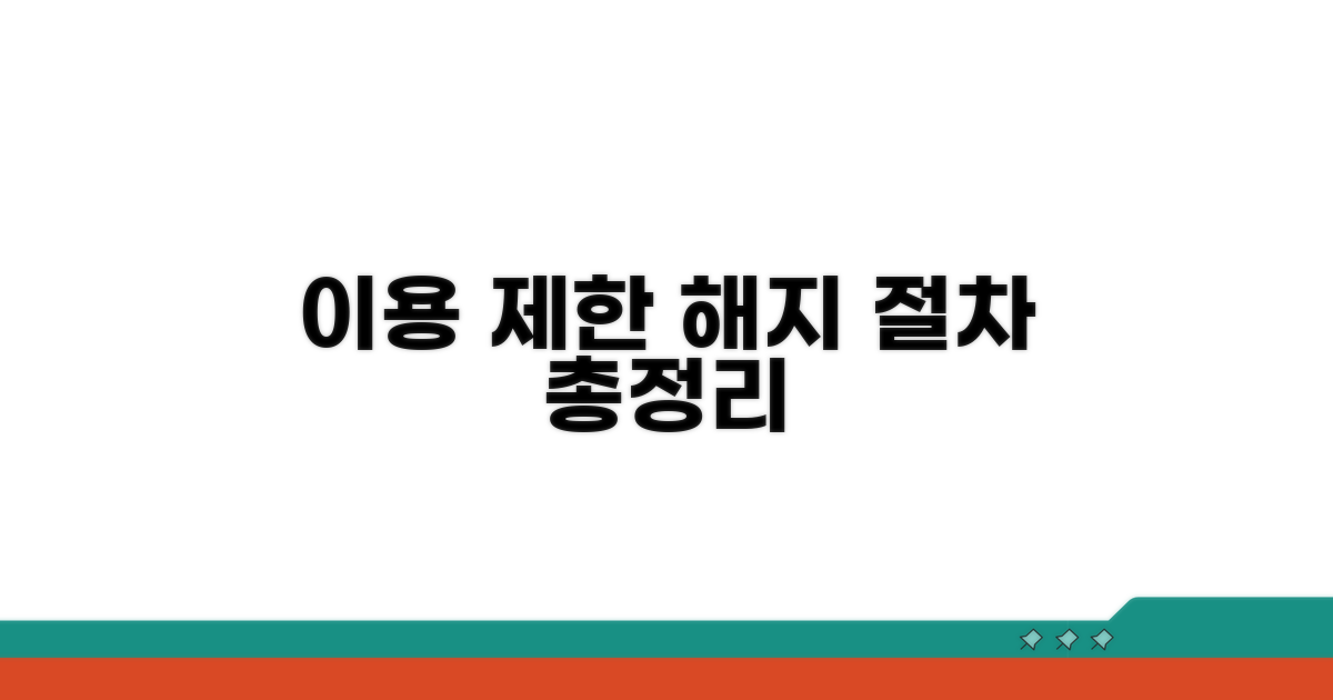 이용 제한과 해지 절차 총정리