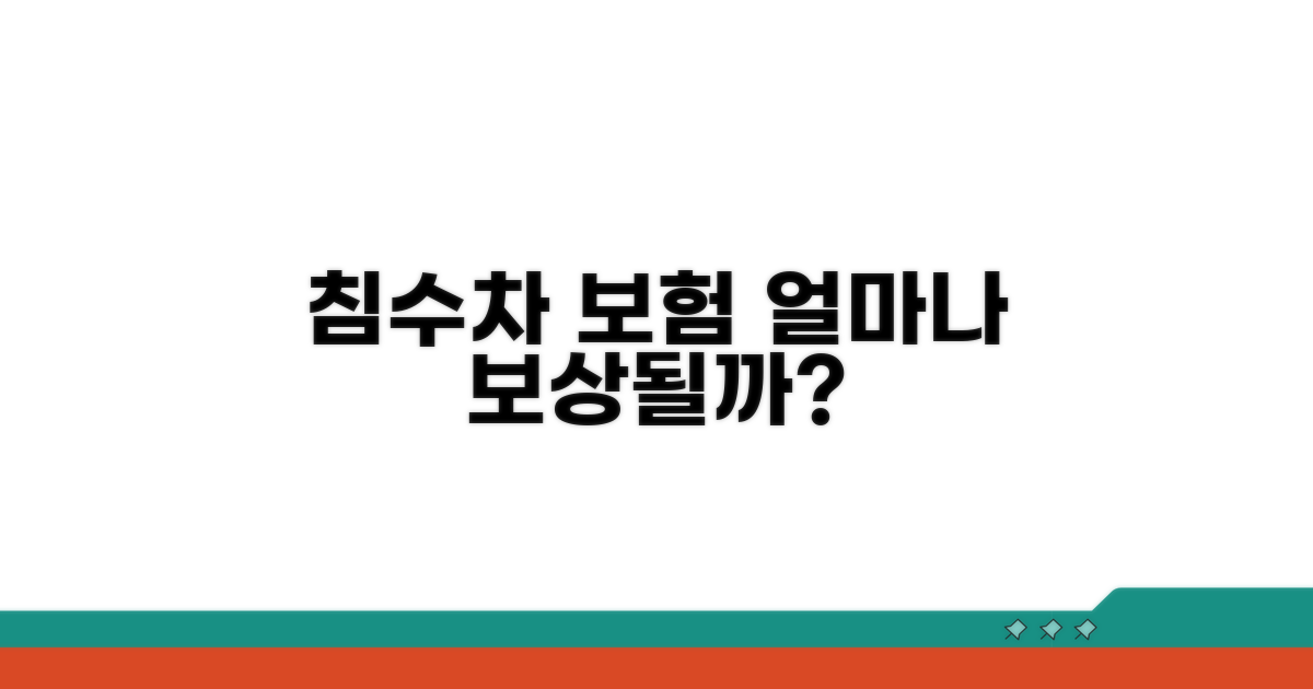 침수차 보험, 어디까지 보상될까?