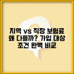 지역 의료보험 가입대상자 조건과 직장가입자 차이점