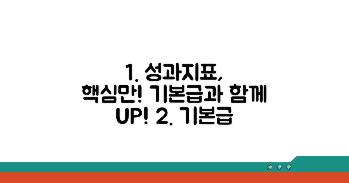 기본급 기반 성과지표 이해