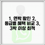 호텔 연박 할인 등급별 프로모션 비교 | 3박 이상 시 최적 혜택 찾는 법