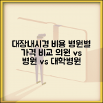 대장내시경검사비용 병원 규모별 비교 | 의원, 종합병원, 대학병원 가격 알아보기