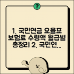 국민연금 요율표 소득 구간별 보험료 | 월급별 보험료 부담액 및 수령액 총정리