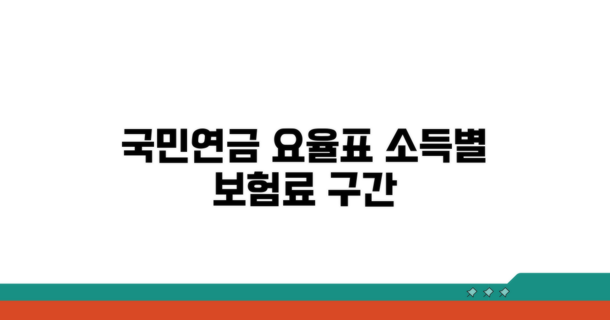 국민연금 요율표 소득 구간별 보험료