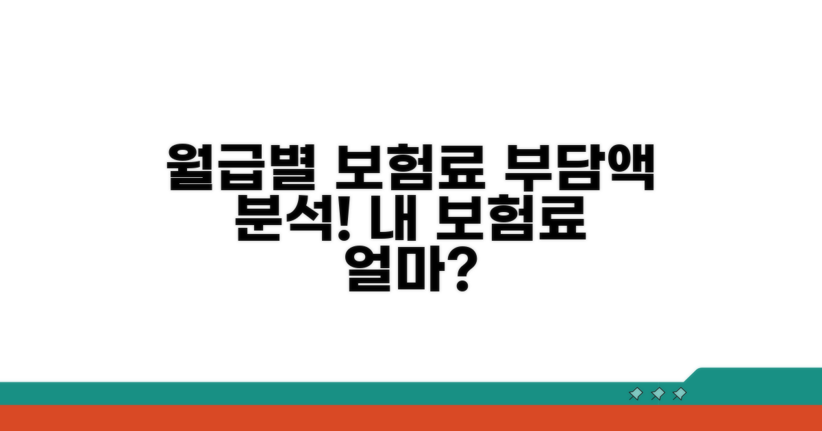 월급별 보험료 부담액 상세 분석