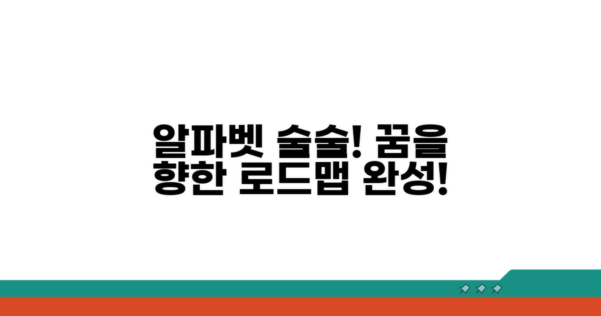 알파벳부터 술술! 학습 로드맵